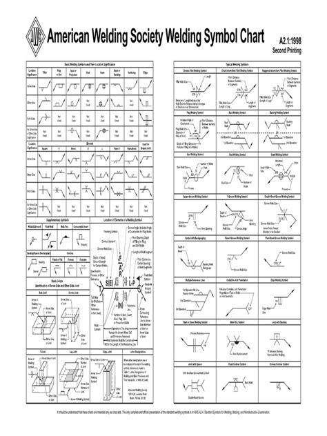 welding symbols chart pdf